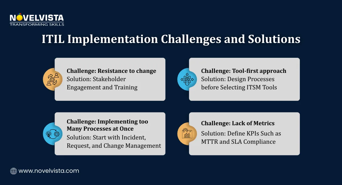 ITIL Implementation Challenges and Solutions
