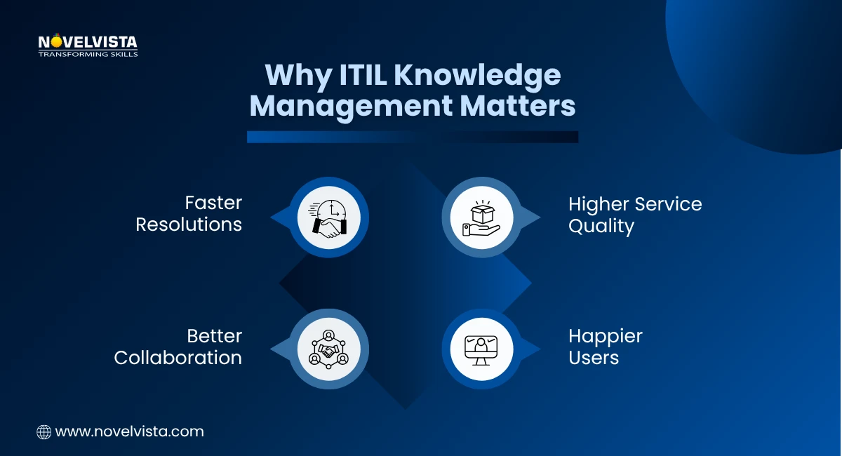 ITIL Knowledge Matter