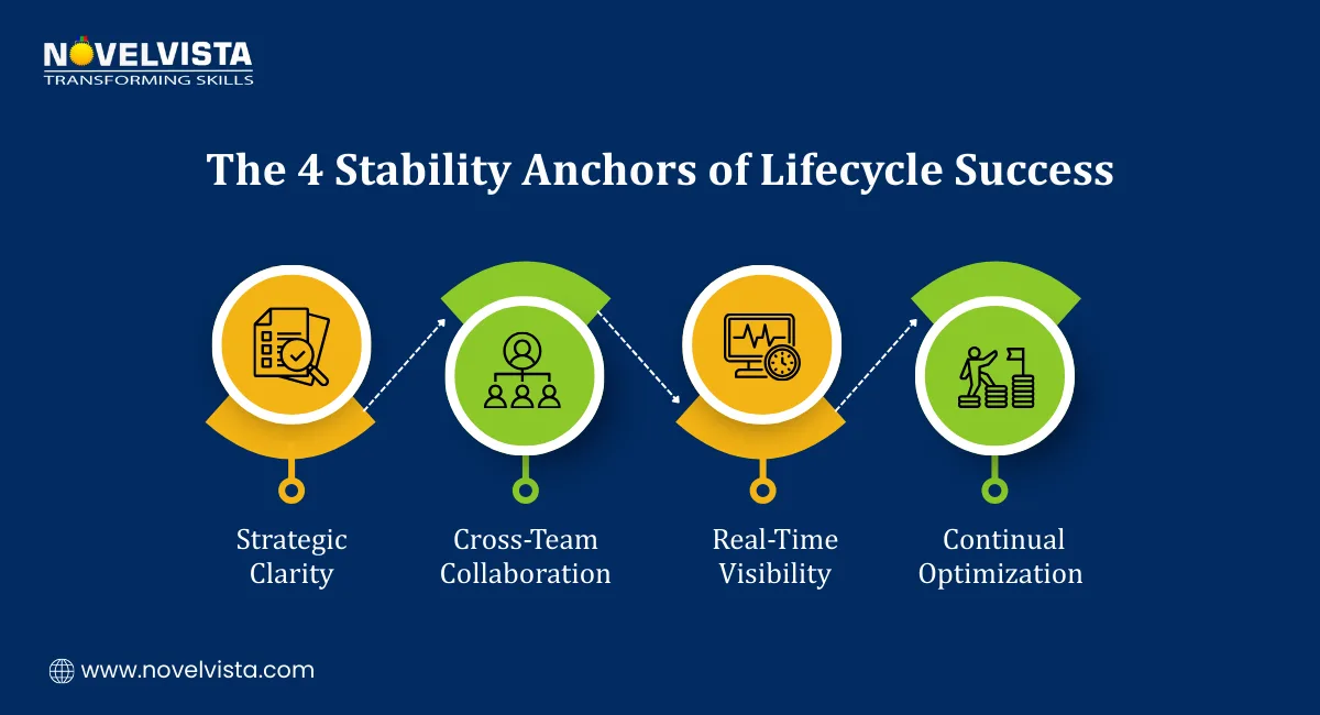ITIL Product and Service Lifecycle Success