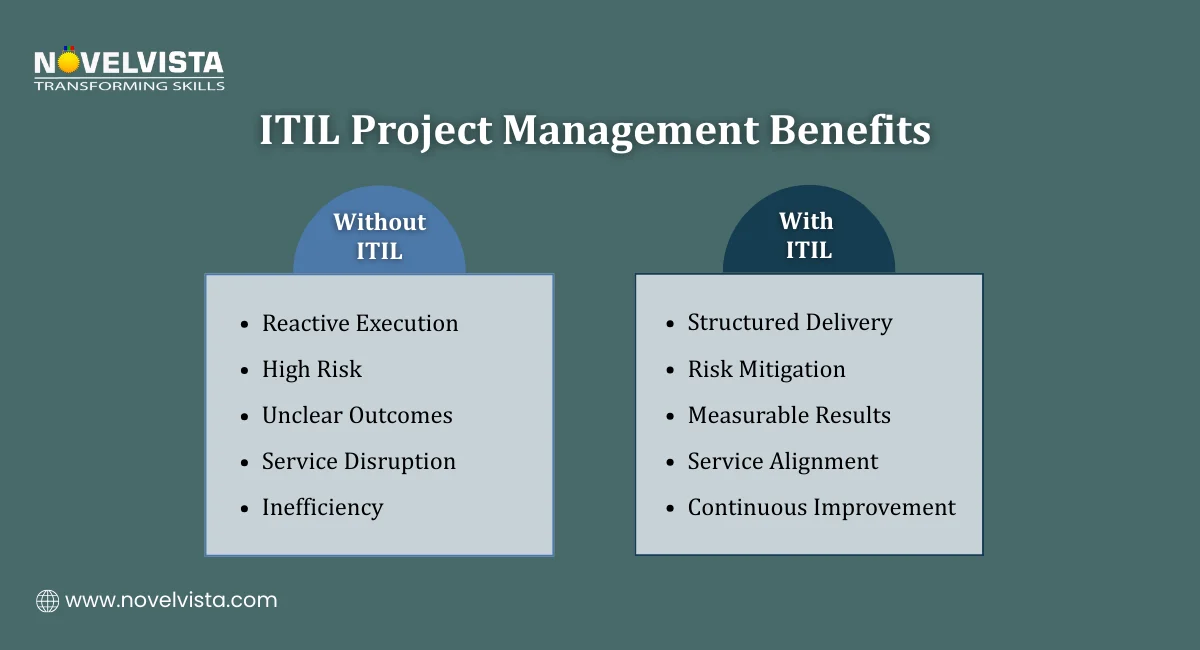 ITIL Project Management Benefits