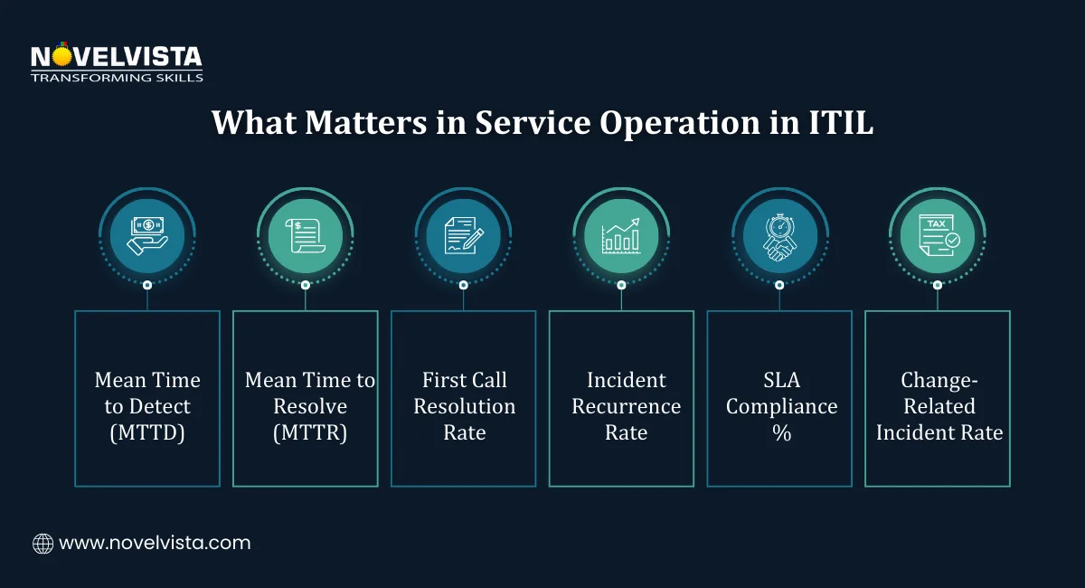 What Matters in Service Operation in ITIL