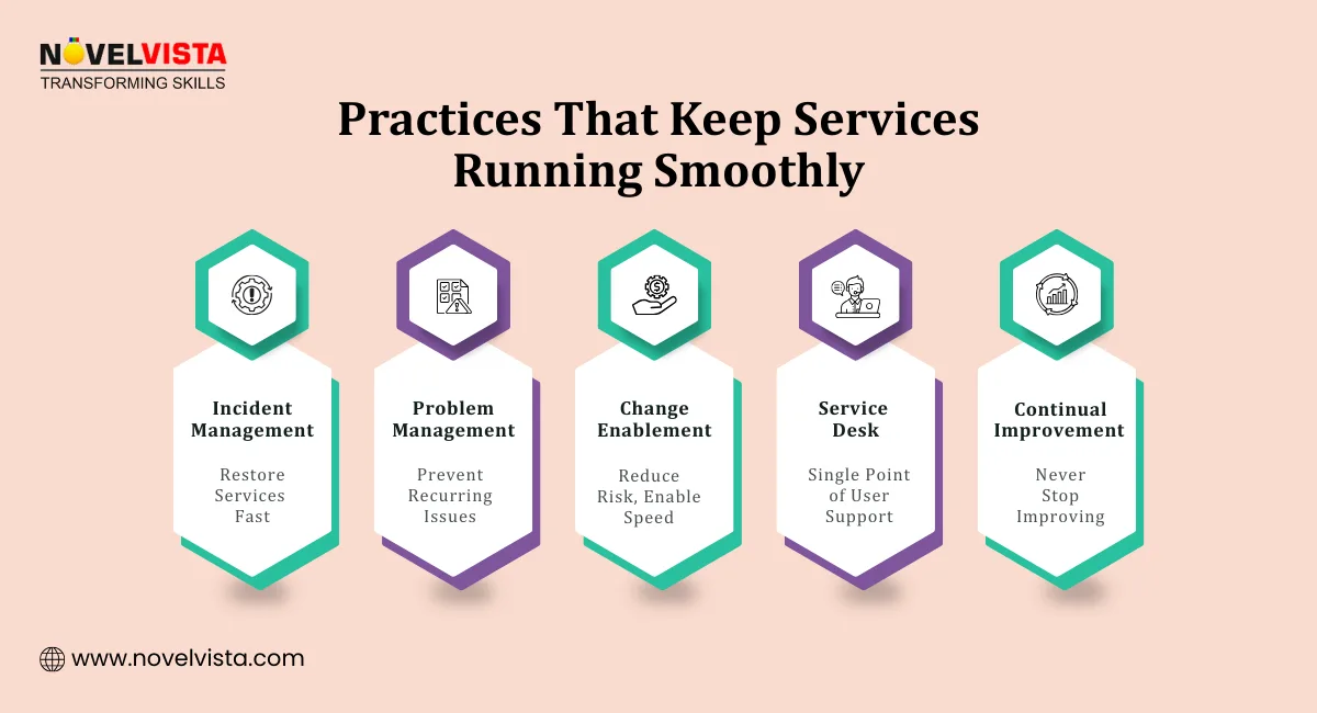 ITIL Service Practices