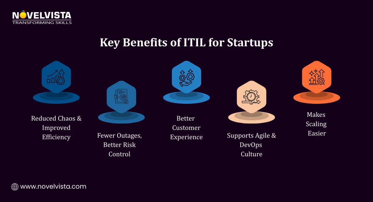 Key benefits of ITIL for Startups