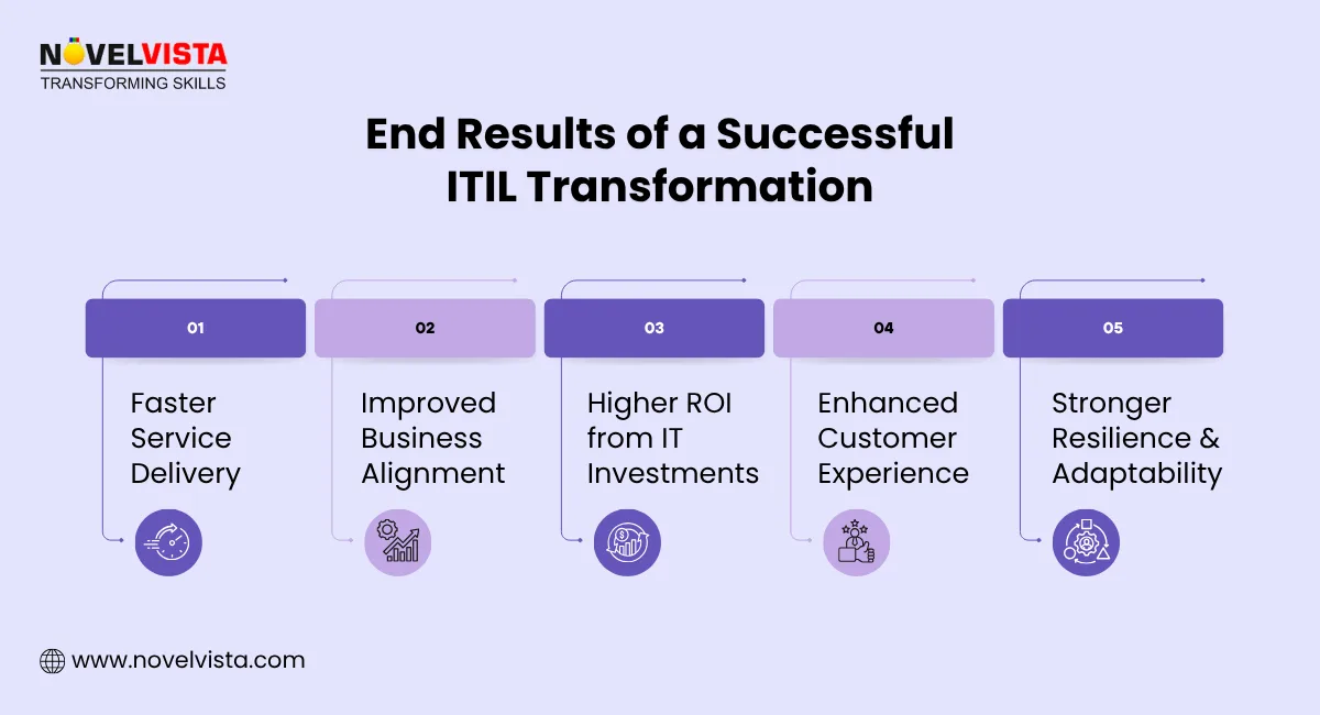 ITIL Transformation