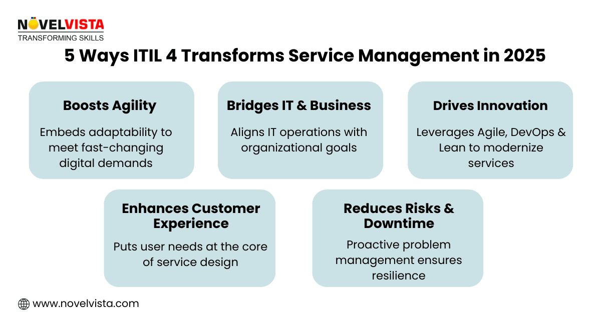 ITIL 4 transforms Service Management