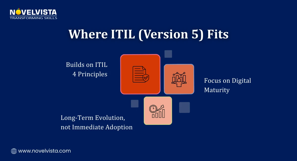 ITIL Foundation (Version 5)