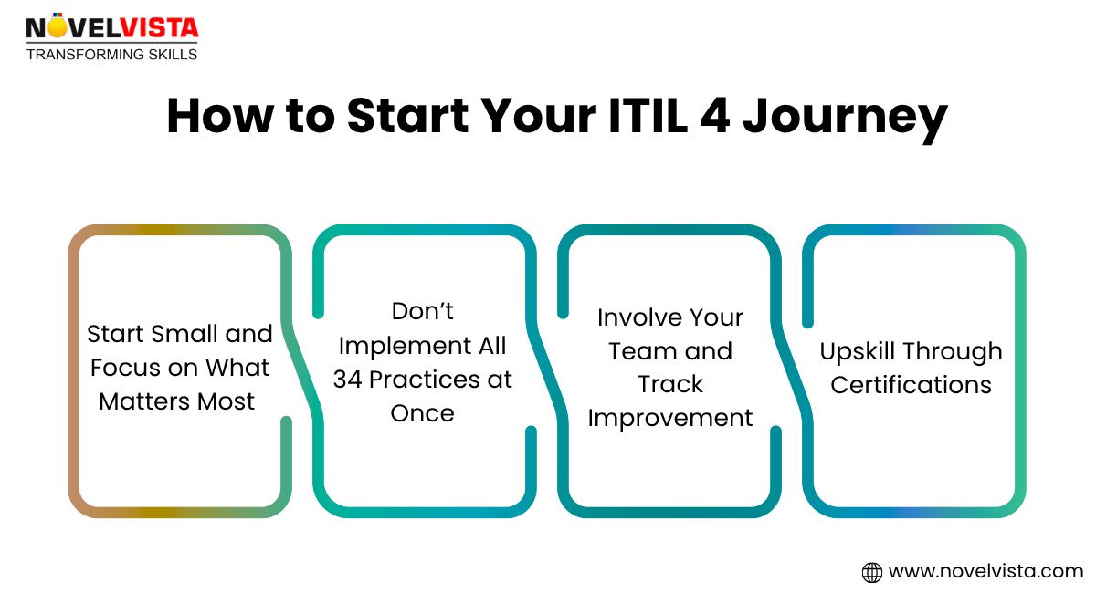ITIL 4 Journey