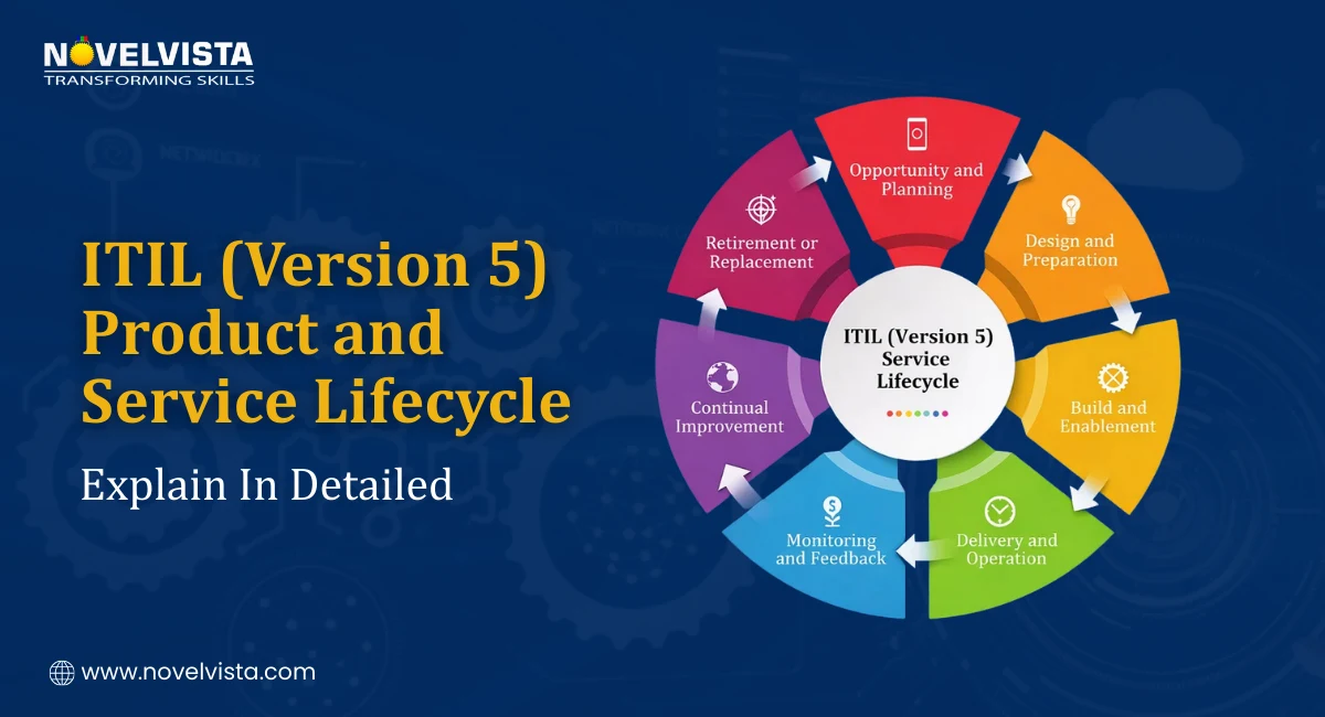 ITIL (Version 5) Product and Service Lifecycle Explained | Novelvista