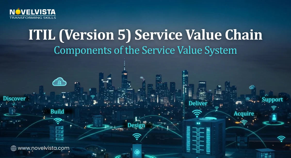 ITIL (Version 5) Service Value Chain – Components of the Service Value Chain | Novelvista