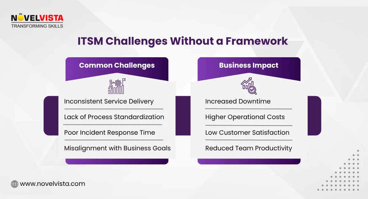 ITSM Challenges Without a Framework