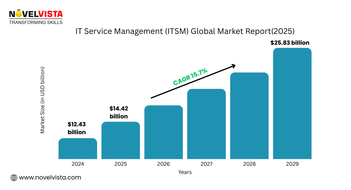 IT Service Management (ITSM) Global Market Report
