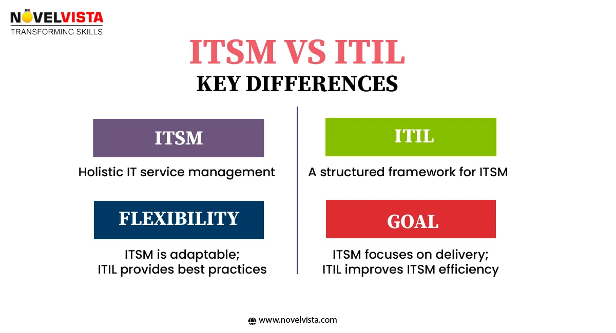 ITIL vs ITSM Comparison and Benefits