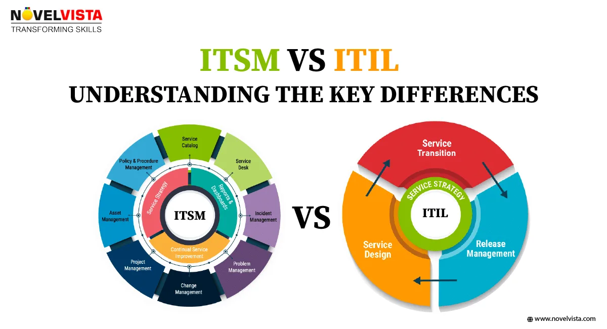 ITSM vs ITIL: Understanding the Key Differences | Novelvista