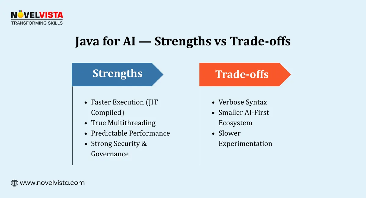 Java for AI Strengths vs Trade-offs