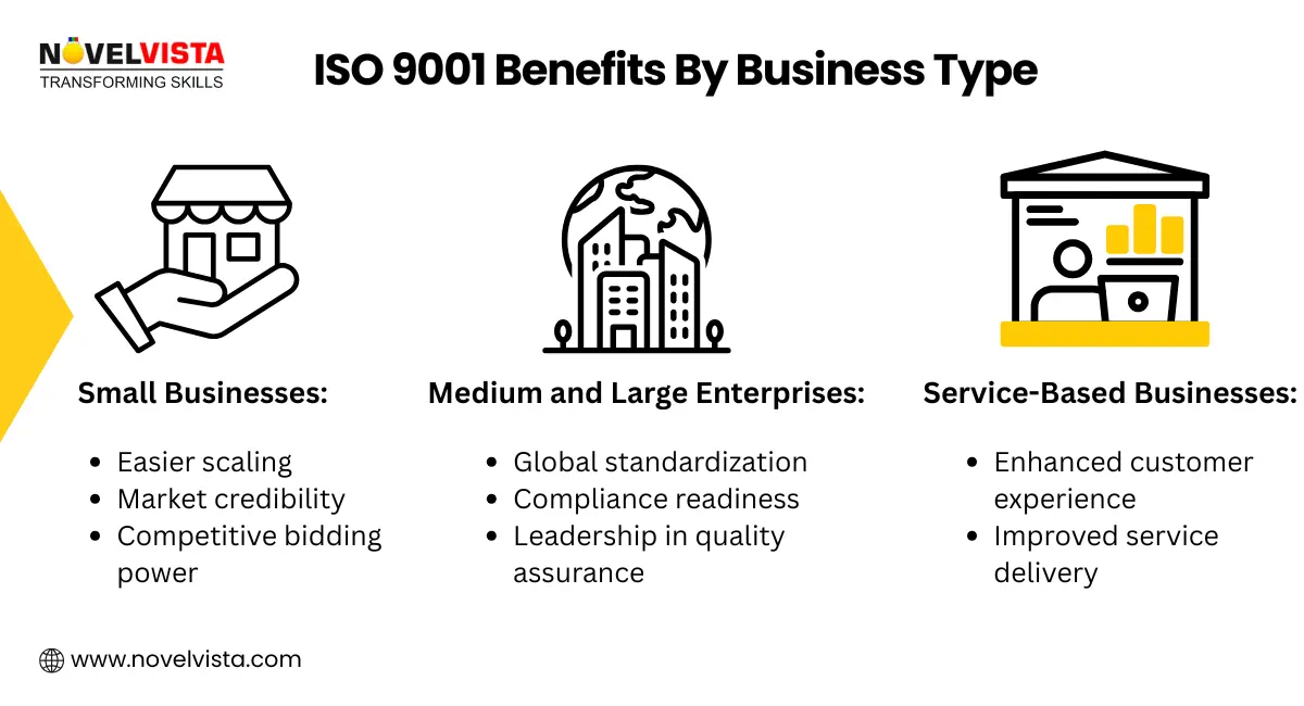 Benefits of ISO 9001 Certification by Business Type