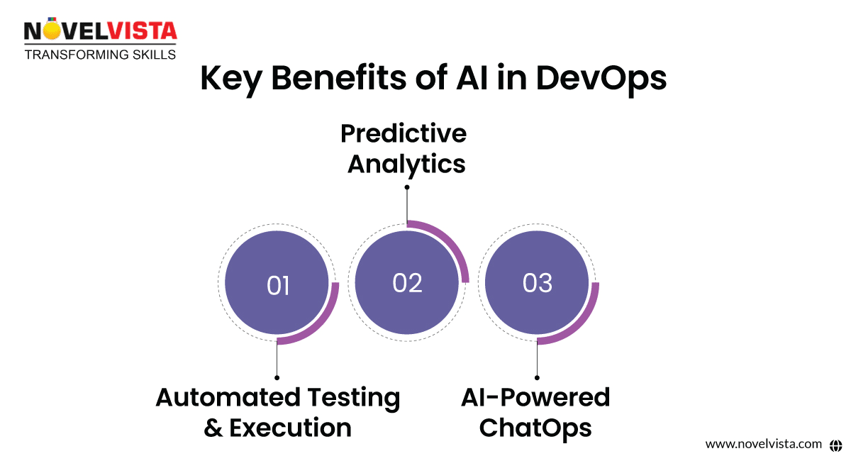 Key Benefits of AI in DevOps