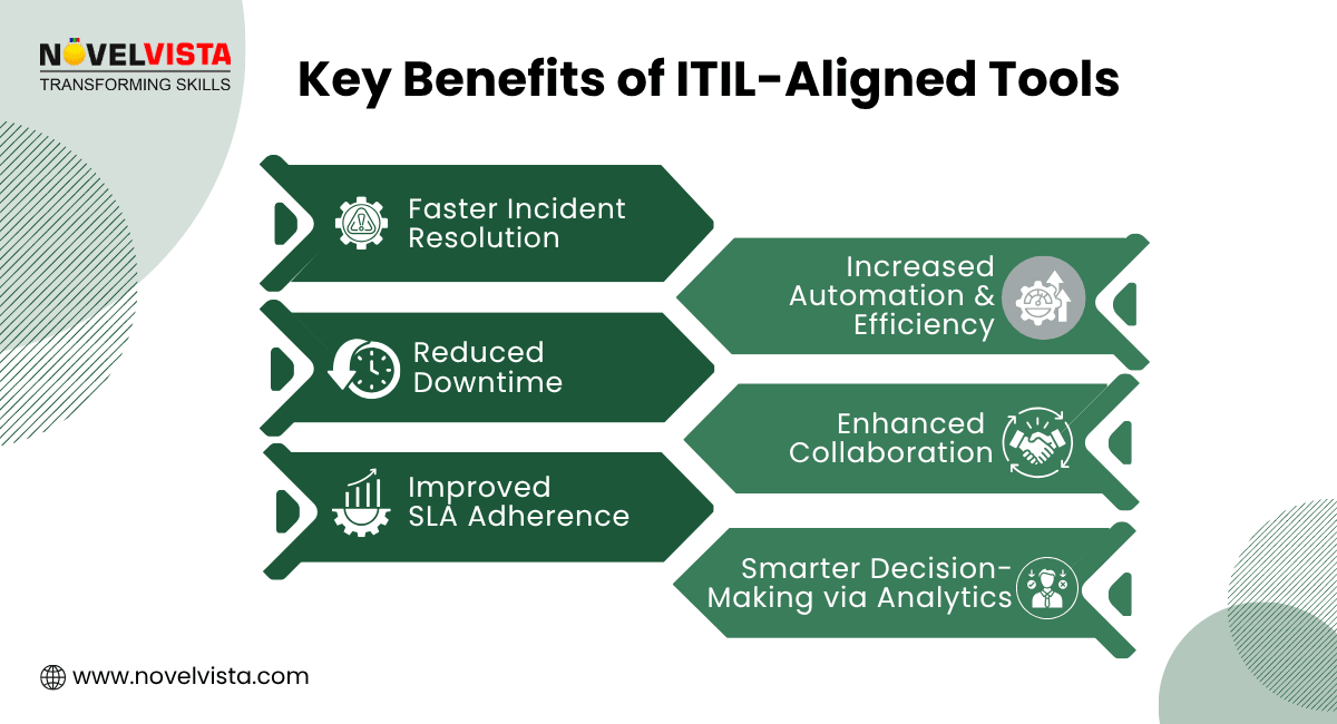 Benefits of ITIL-Aligned Tools