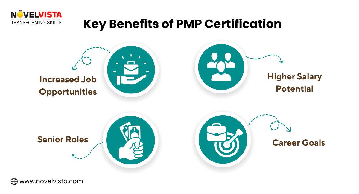Benefit's Of PMP certification