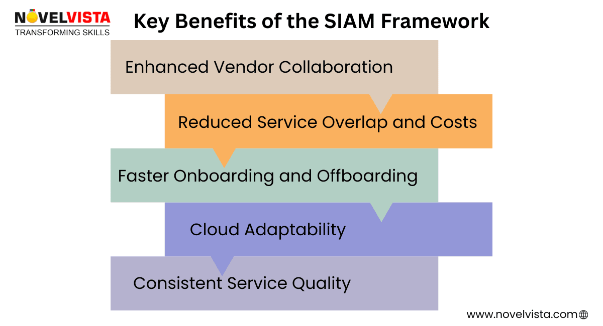Benefits of SIAM Framework