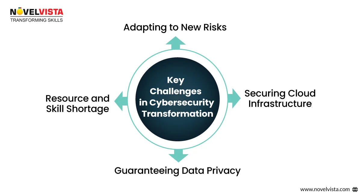 Key Challenges in Transforming Cybersecurity