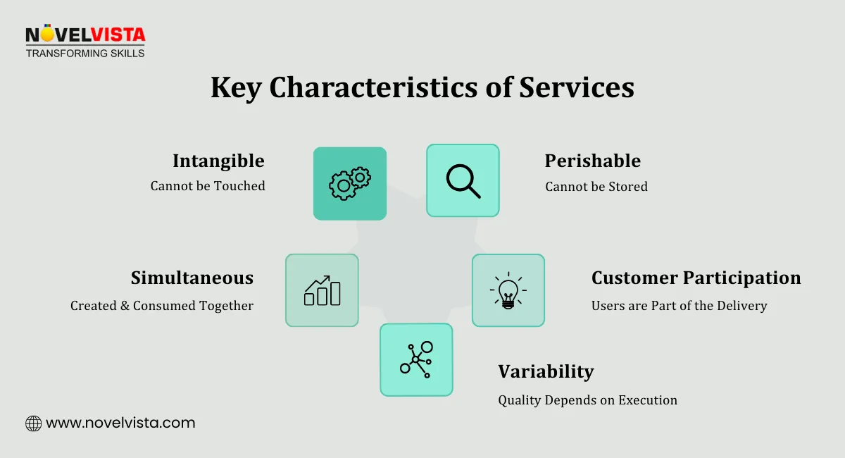 Key Characteristics of Service