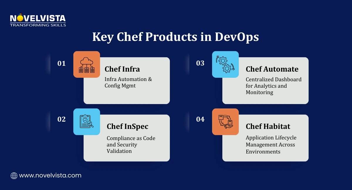 Key Components of Chef Architecture