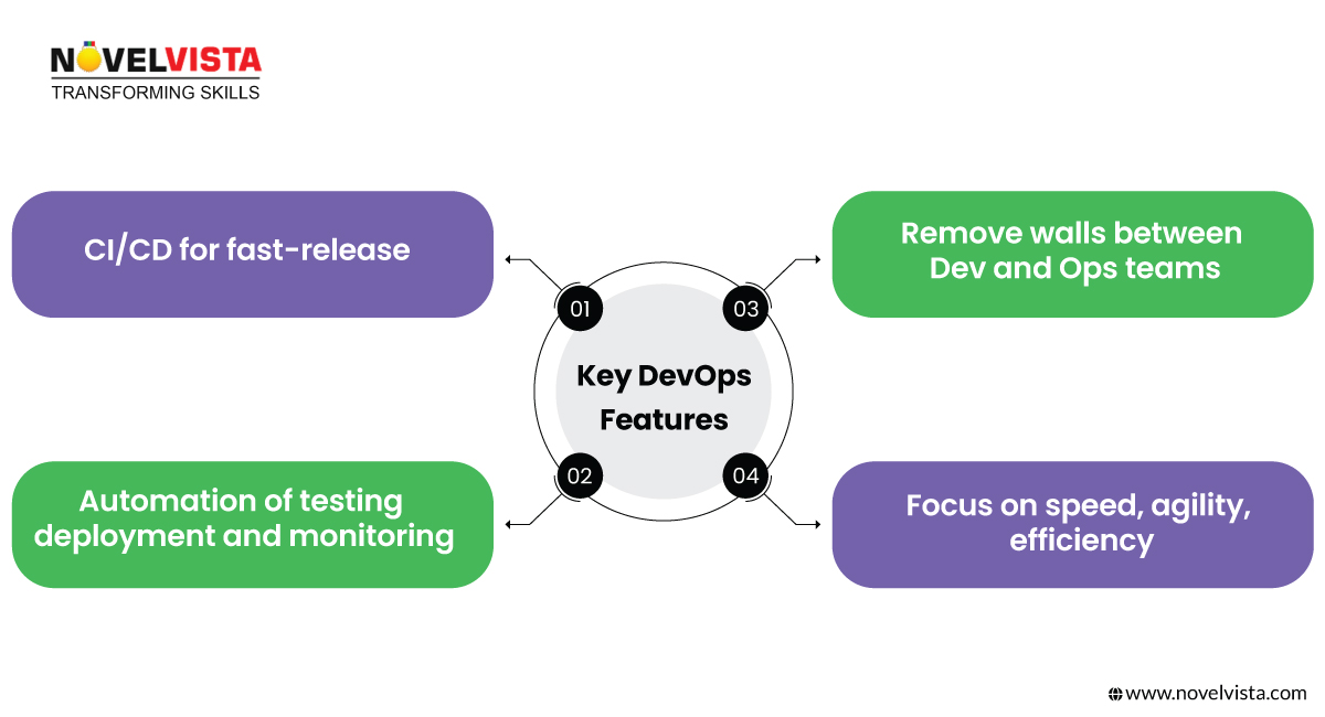 Key DevOps Features