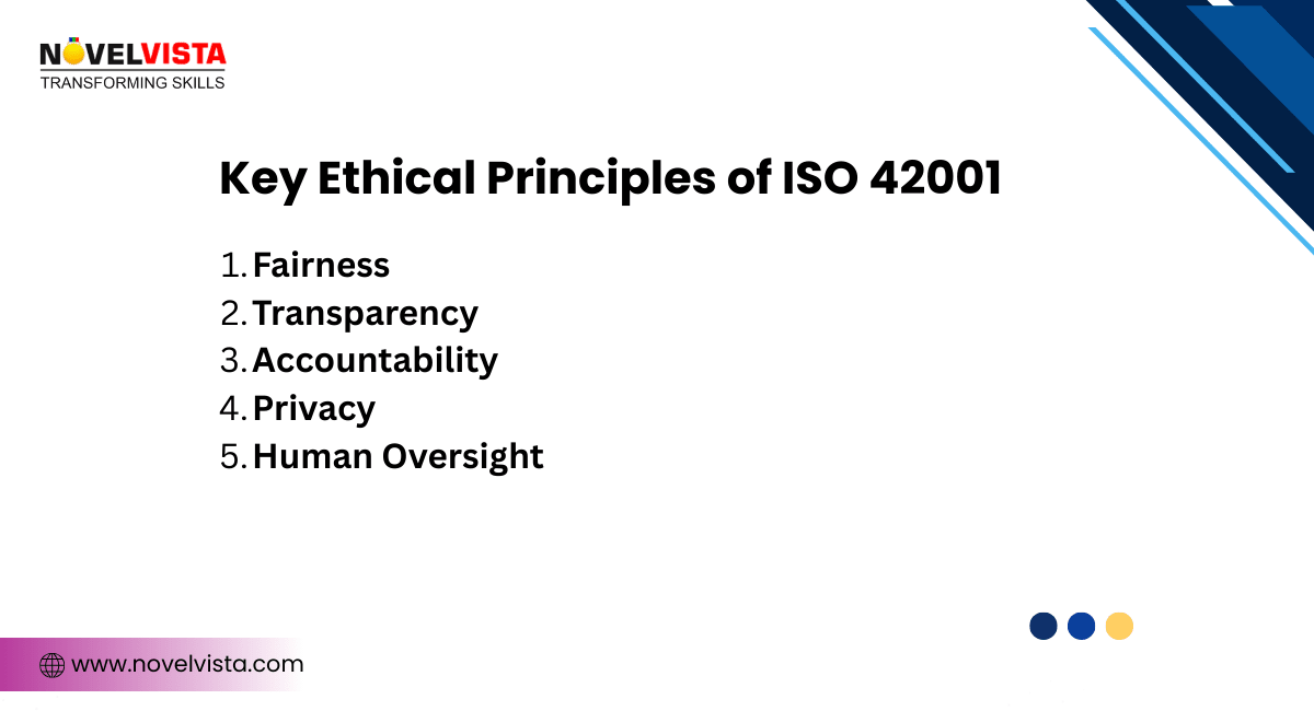 Key Ethical Principles of ISO 42001