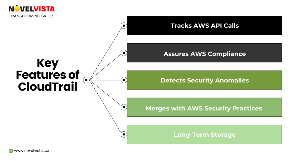 Key Features of CloudTrail