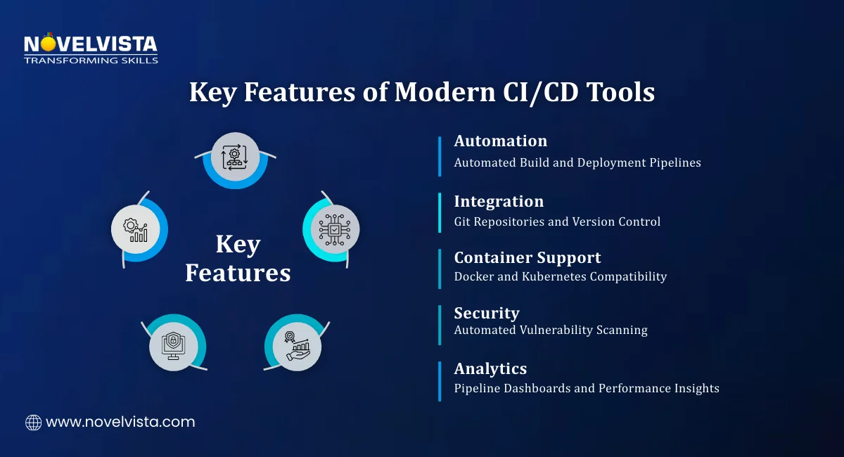 Key Features of Modern CI/CD Tools
