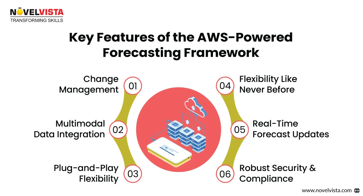 Key Features of the AWS