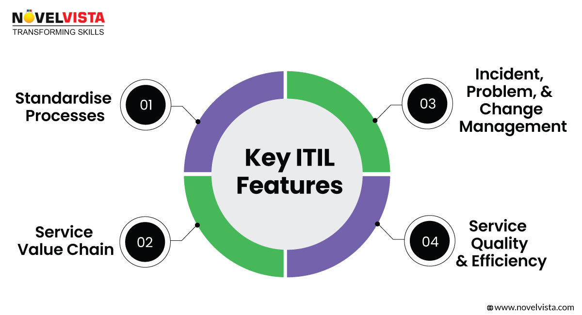 Key ITIL Features