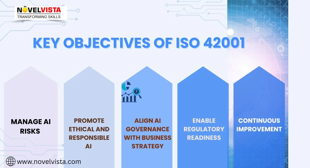 key-objective-of-iso-42001