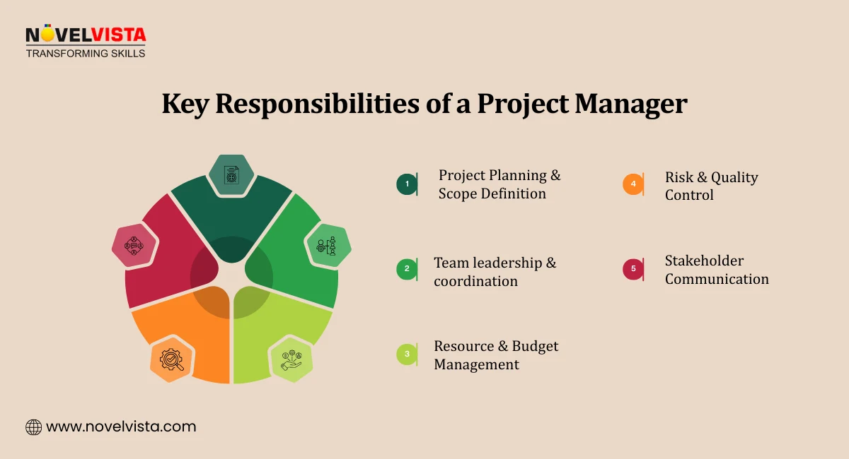 Key Responsibilities of a Project Manager