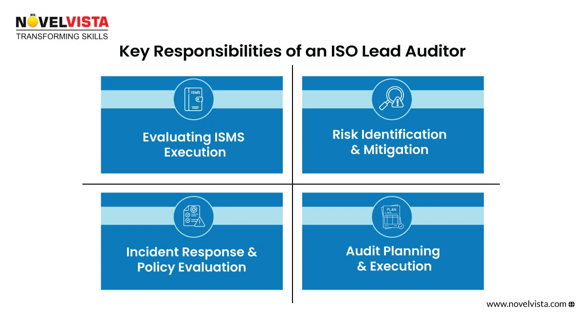 Key Responsibilities of an ISO 27001 Auditor