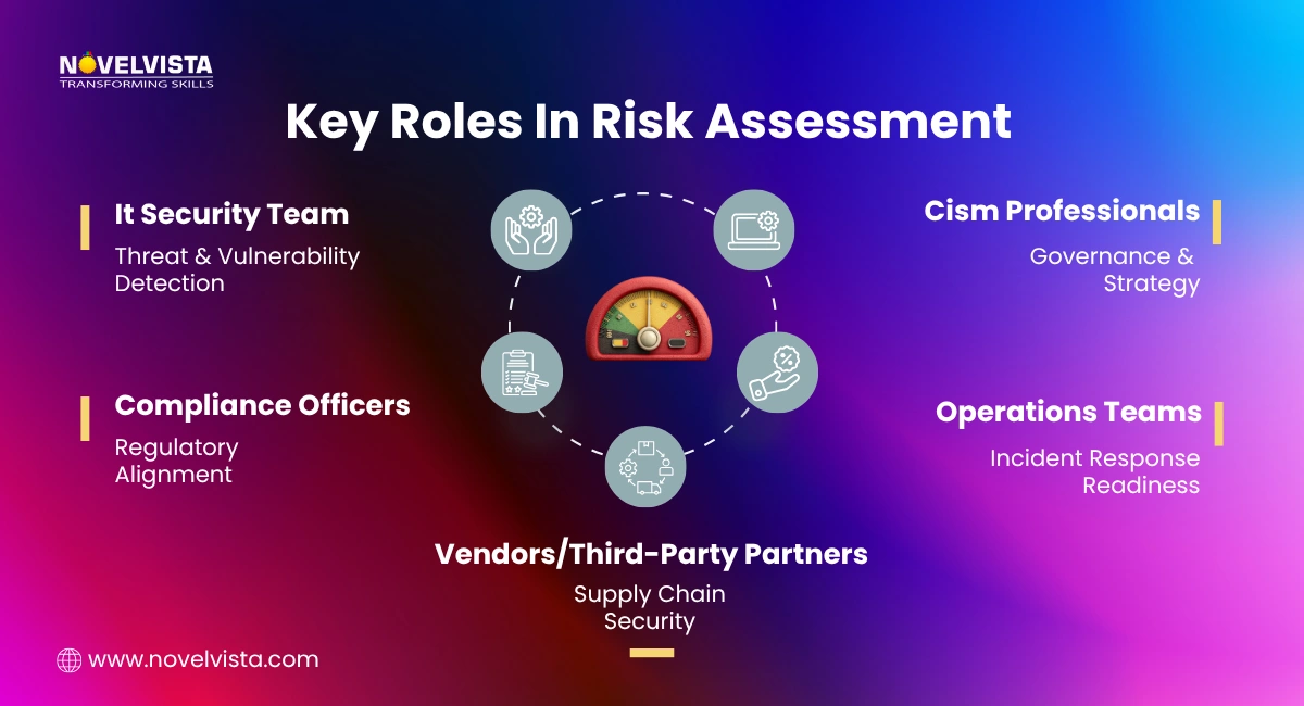 Key Roles in Risk Assessment