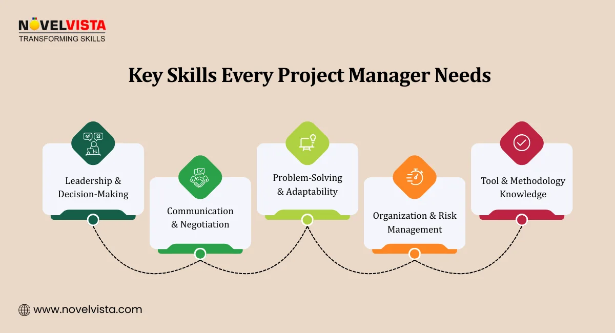 Key Skills Every Project Manager Needs