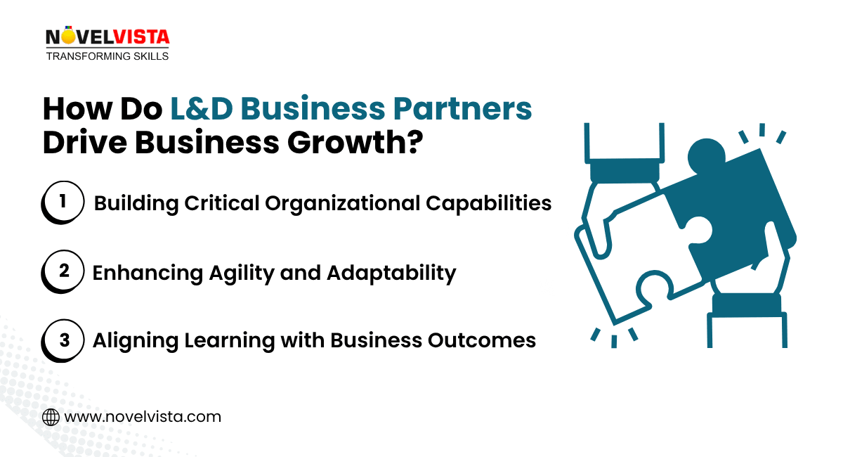 L&D Business Growth