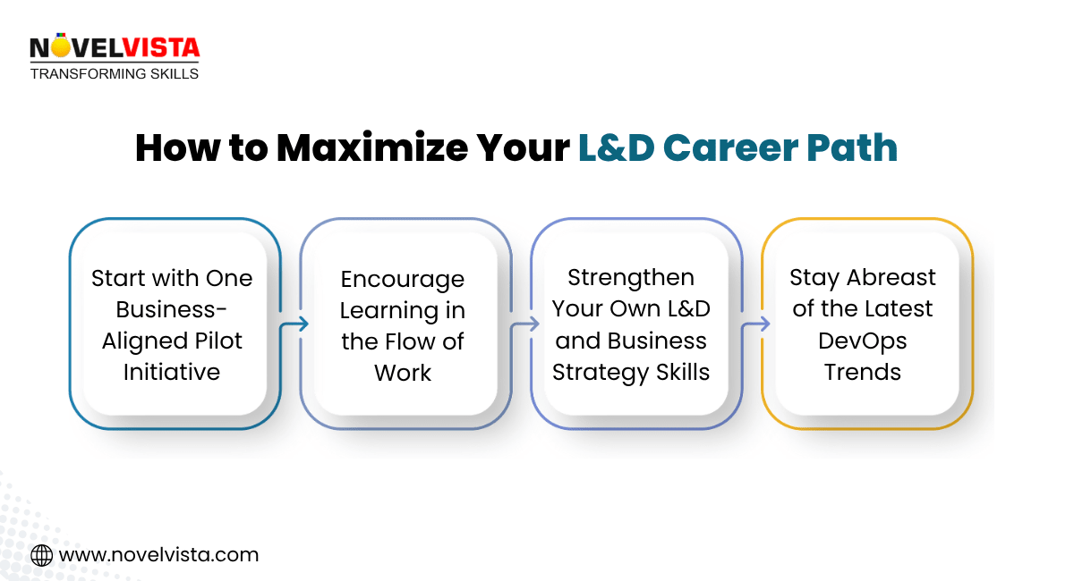 L and D Career Path