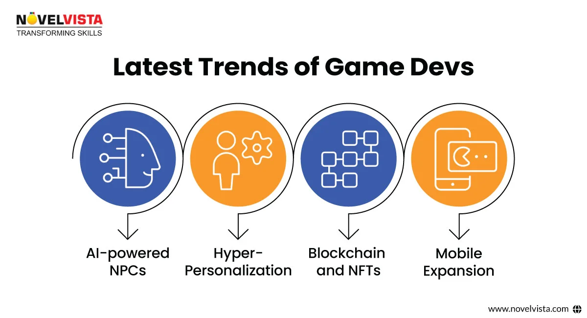 latest trends of dev