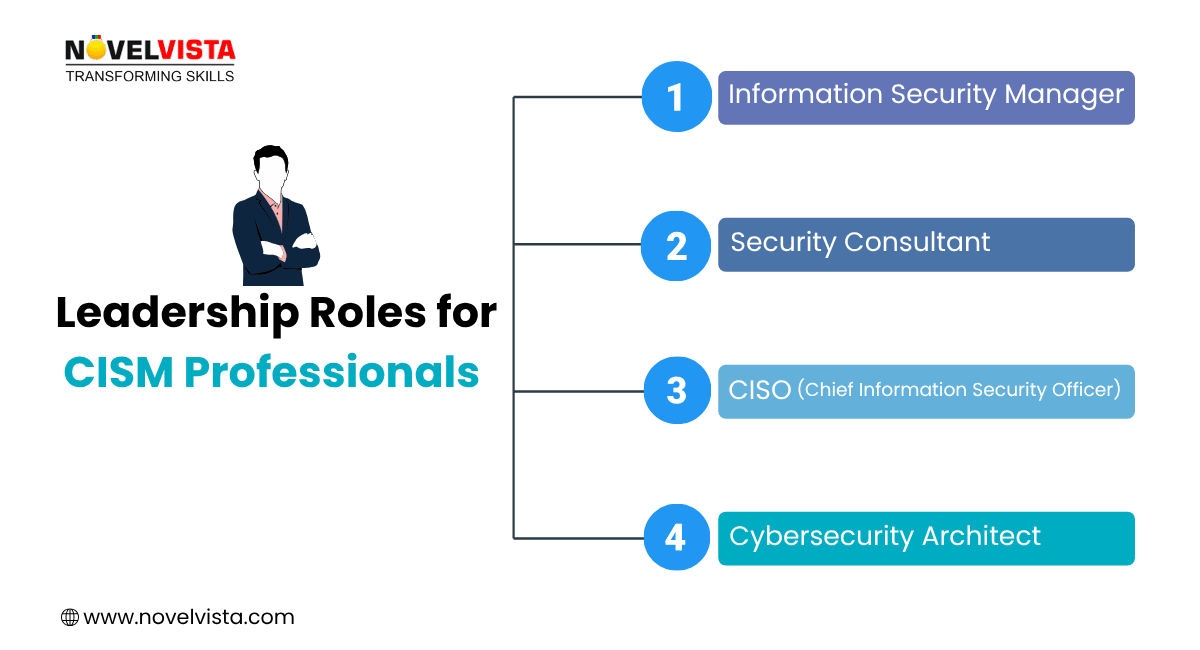 Leadership Role of CISM Certification