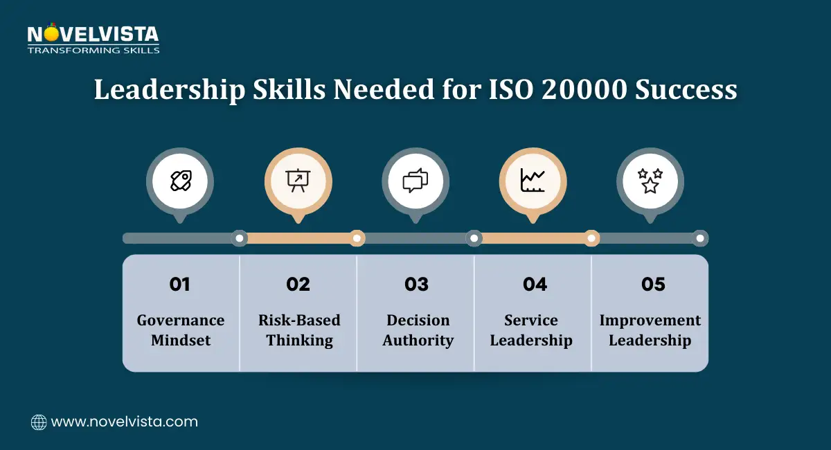 Leadership Skills Needed for ISO 20000 Success