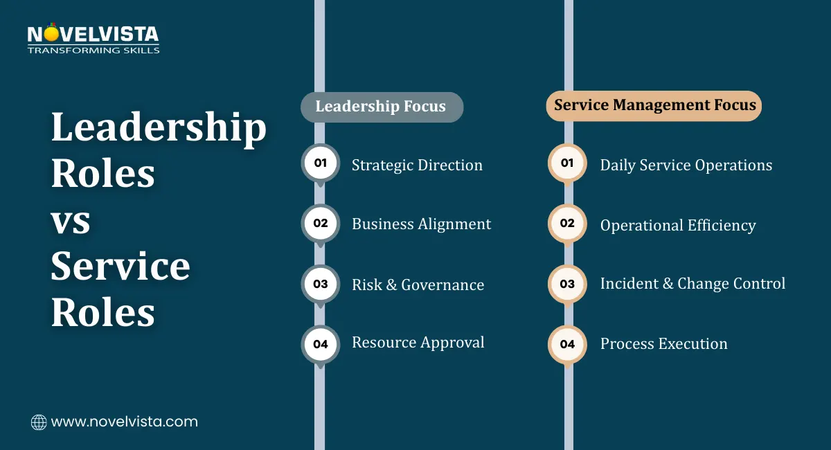 Leadership Roles vs Service Roles