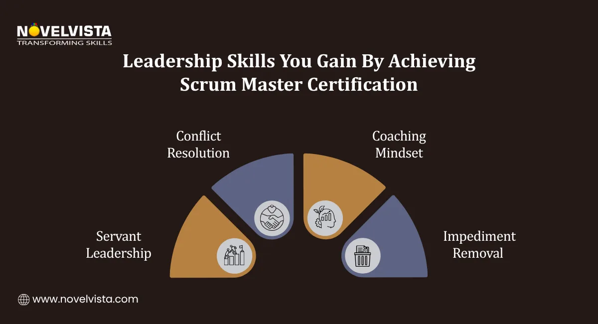  Leadership Skills You Gain By Achieving Scrum Master Certification