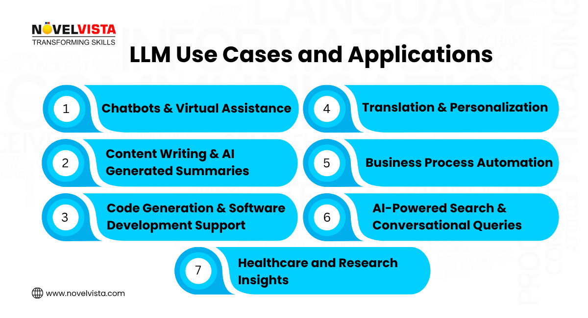 LLM Use Cases and Applications