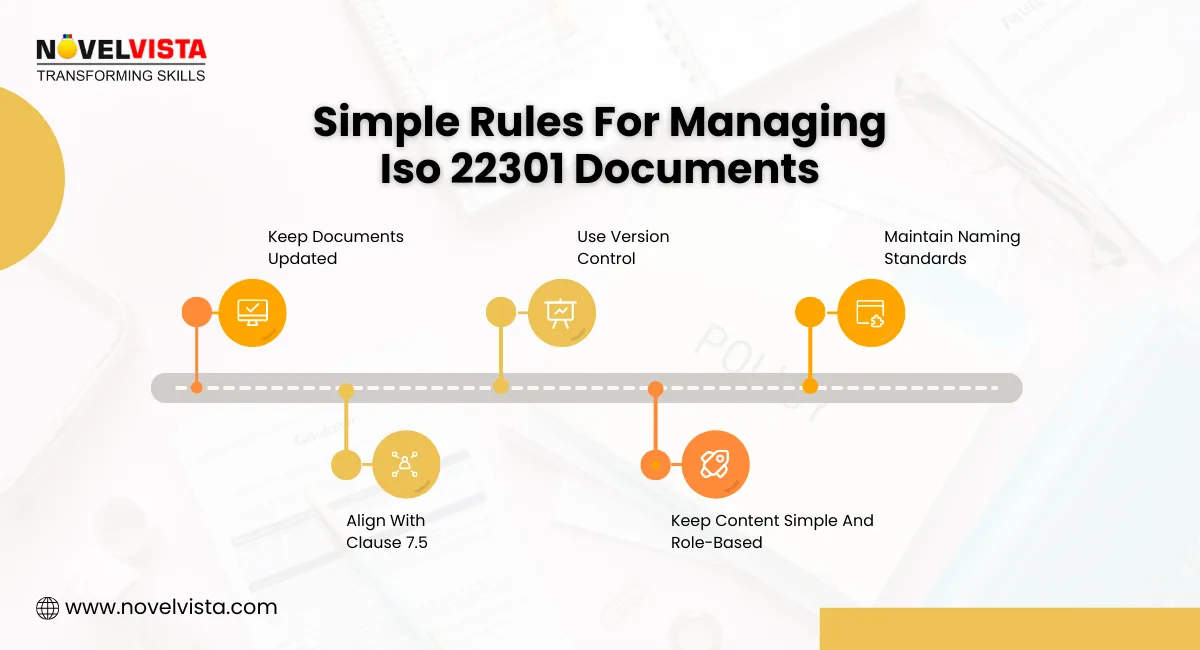 managing iso documents