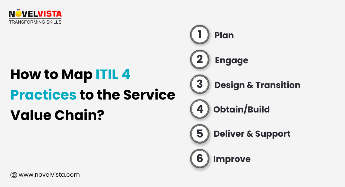 Mapping Service Value Chain Practices
