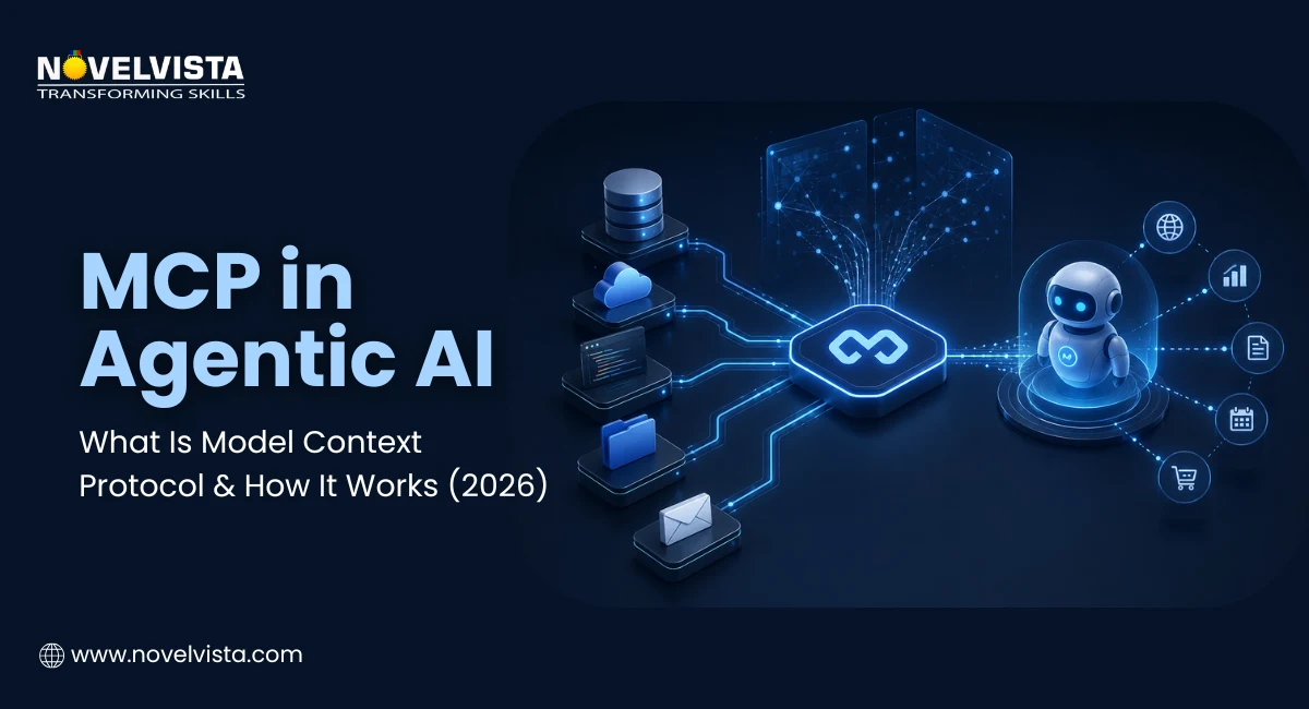 MCP in Agentic AI: What Is Model Context Protocol & How It Works (2026) | Novelvista
