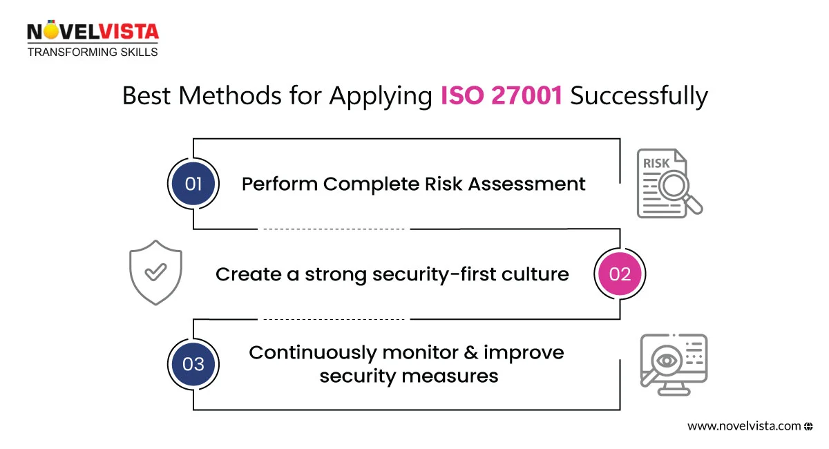 ISO 27001 Application