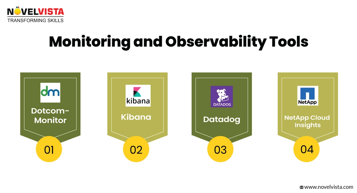 Monitoring and Observability Tools
